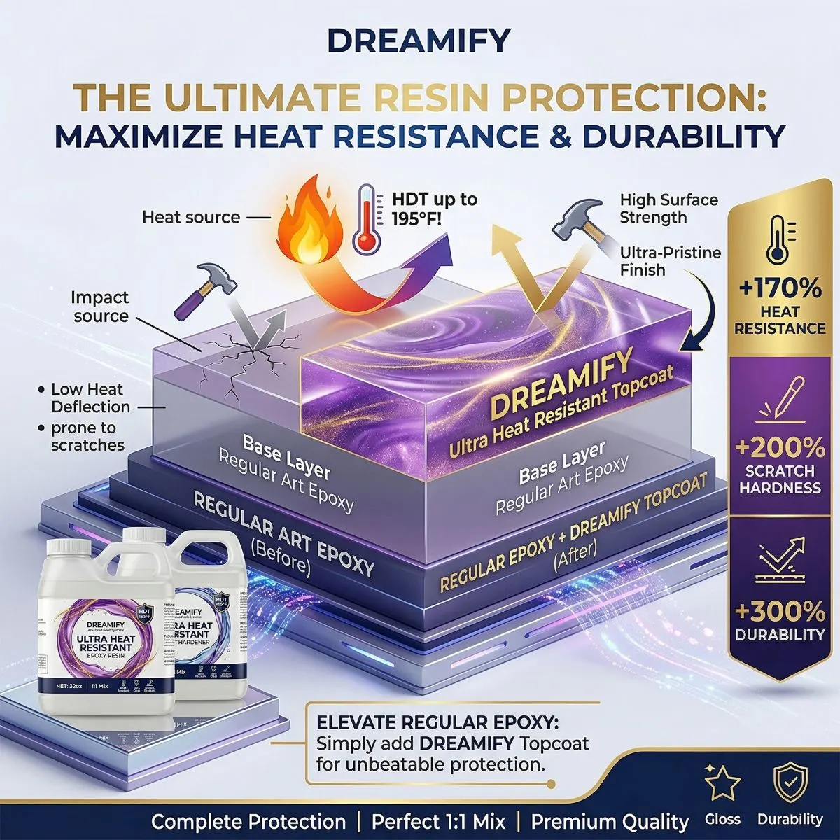 dreamify heat resistant epoxy resin kit details