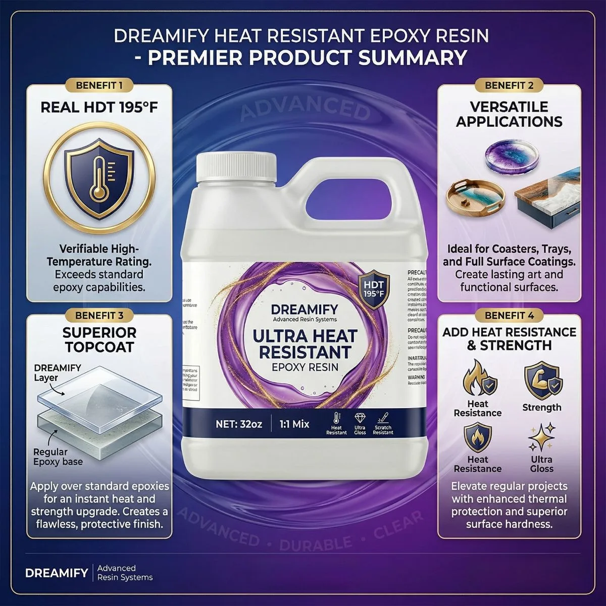 dreamify heat resistant epoxy resin kit summary